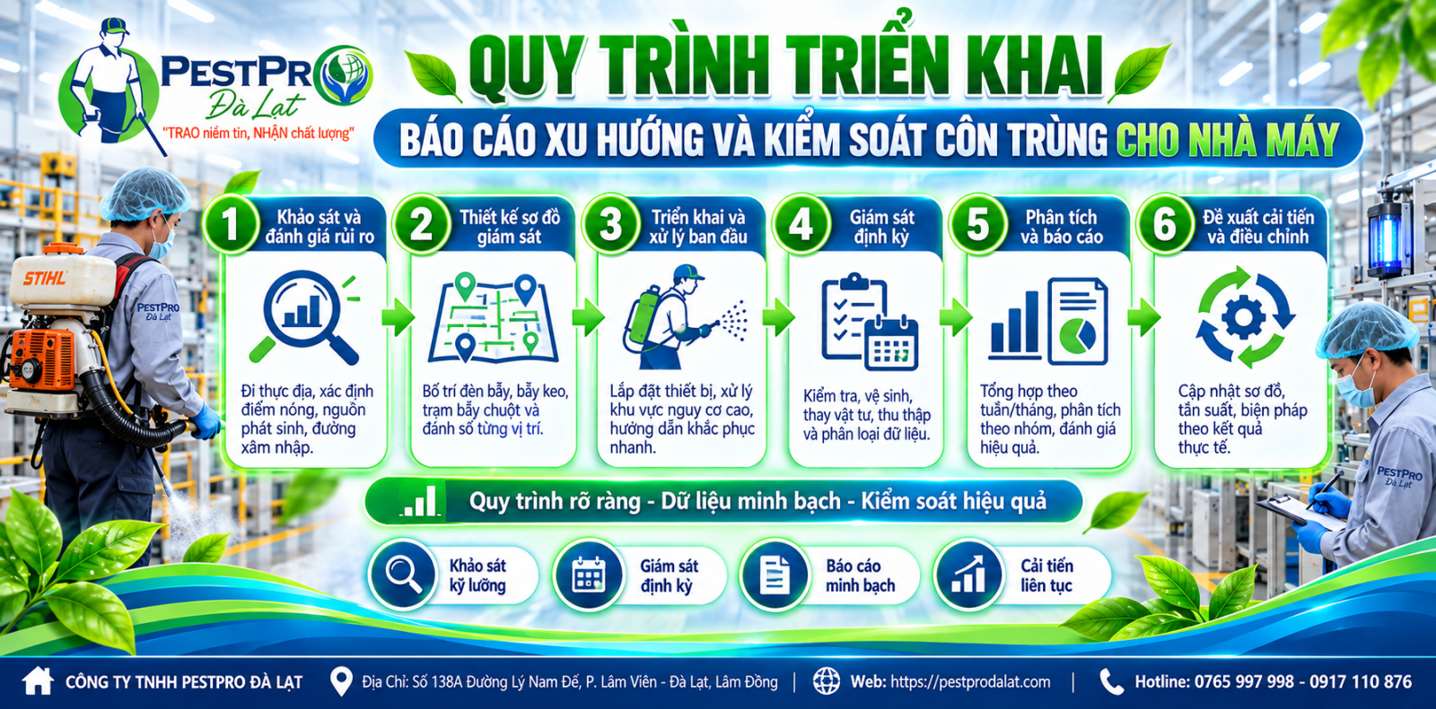 Báo Cáo Xu Hướng Và Kiểm Soát Côn Trùng Cho Nhà Máy